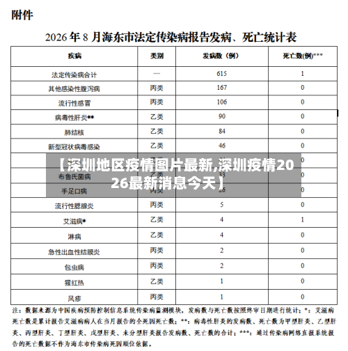 【深圳地区疫情图片最新,深圳疫情2026最新消息今天】-第2张图片