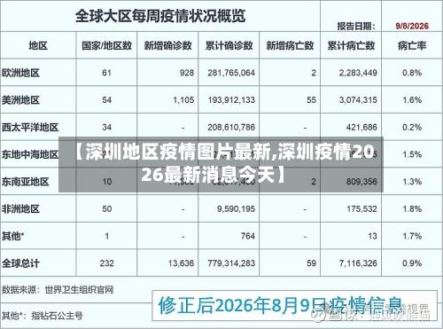 【深圳地区疫情图片最新,深圳疫情2026最新消息今天】