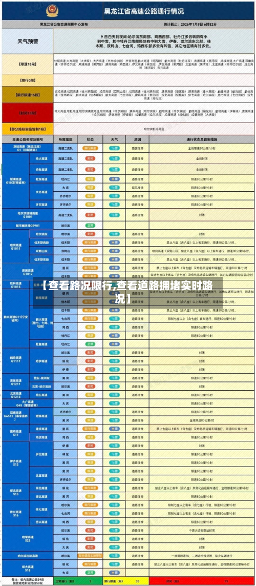 【查看路况限行,查看道路拥堵实时路况】