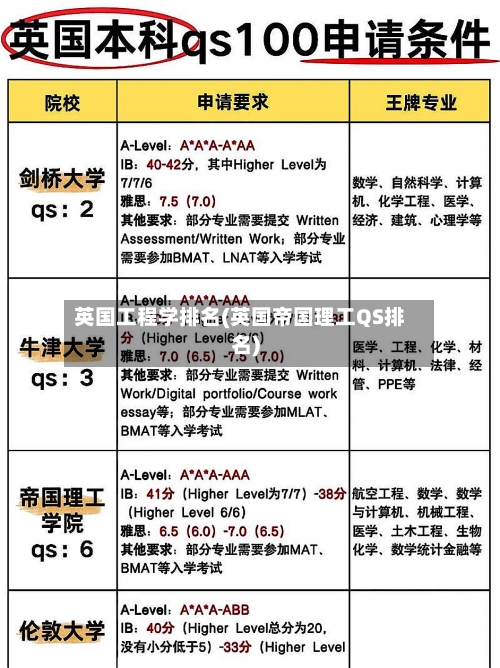 英国工程学排名(英国帝国理工QS排名)