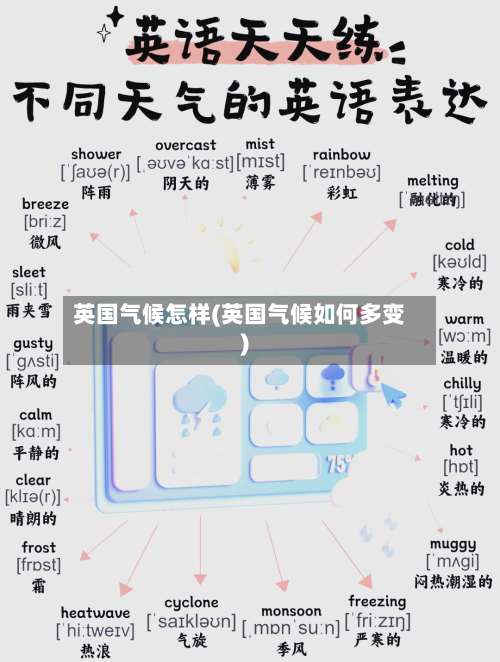 英国气候怎样(英国气候如何多变)-第3张图片