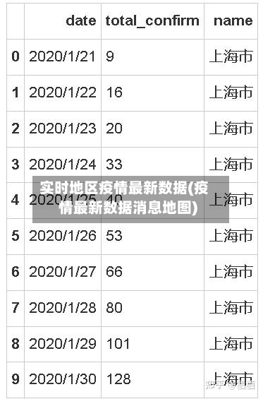 实时地区疫情最新数据(疫情最新数据消息地图)-第3张图片
