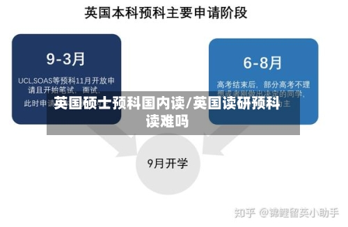 英国硕士预科国内读/英国读研预科读难吗-第2张图片