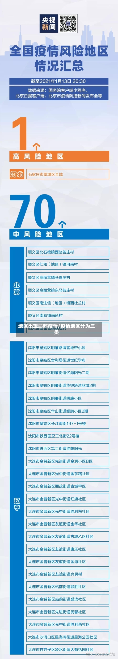 地区出现局部疫情/疫情地区分为三类