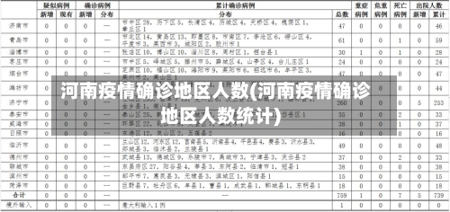 河南疫情确诊地区人数(河南疫情确诊地区人数统计)