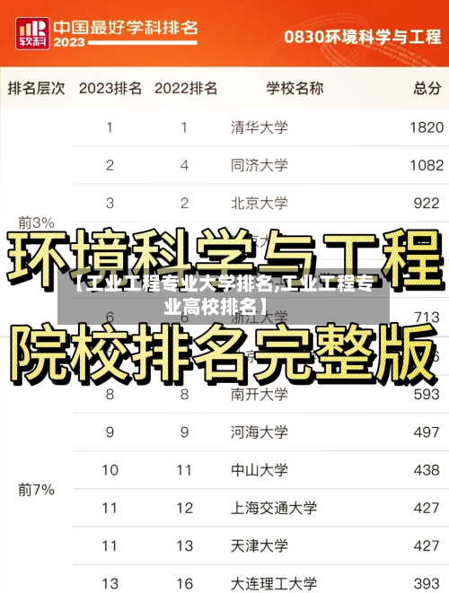 【工业工程专业大学排名,工业工程专业高校排名】