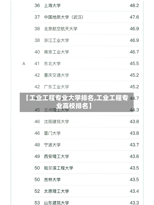 【工业工程专业大学排名,工业工程专业高校排名】-第3张图片