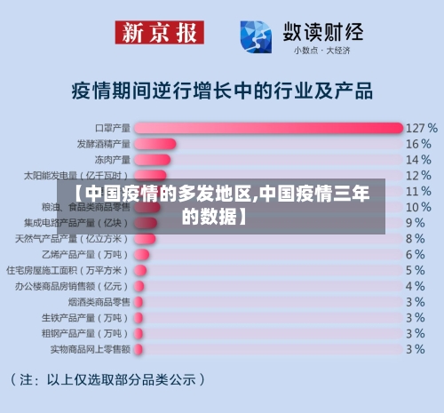 【中国疫情的多发地区,中国疫情三年的数据】