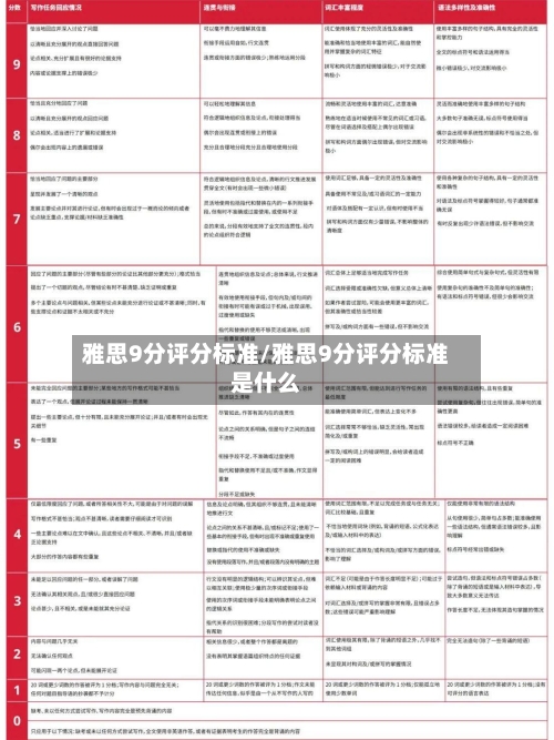雅思9分评分标准/雅思9分评分标准是什么
