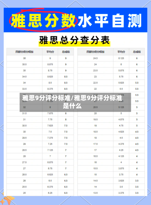 雅思9分评分标准/雅思9分评分标准是什么-第3张图片
