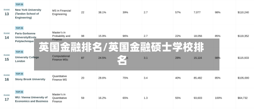 英国金融排名/英国金融硕士学校排名-第2张图片