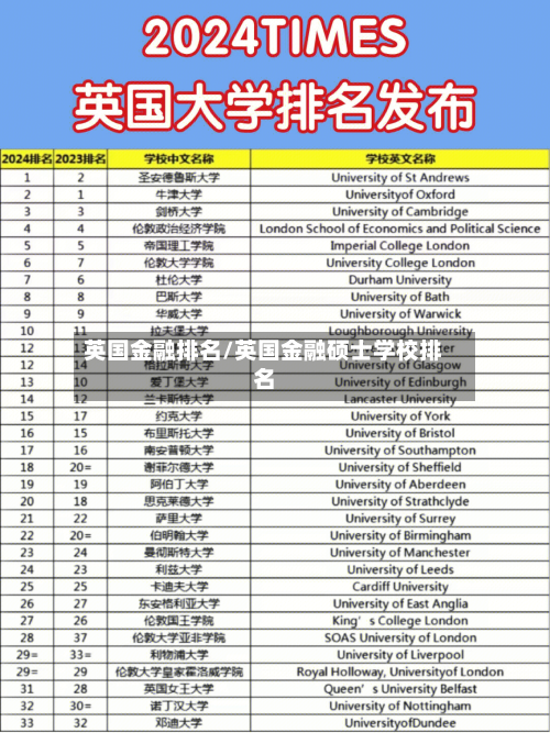 英国金融排名/英国金融硕士学校排名