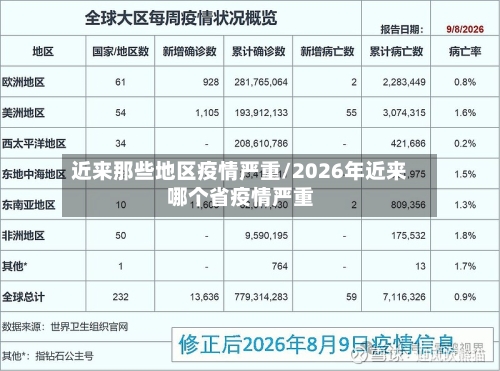 近来那些地区疫情严重/2026年近来哪个省疫情严重-第2张图片