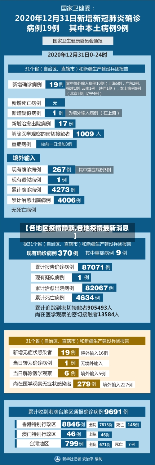 【各地区疫情静默,各地疫情最新消息】-第3张图片