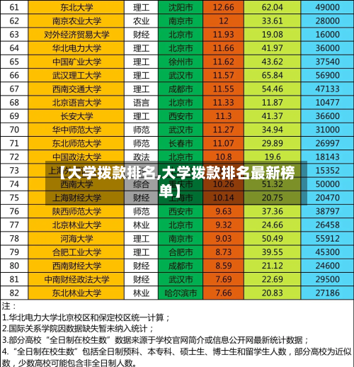 【大学拨款排名,大学拨款排名最新榜单】-第2张图片