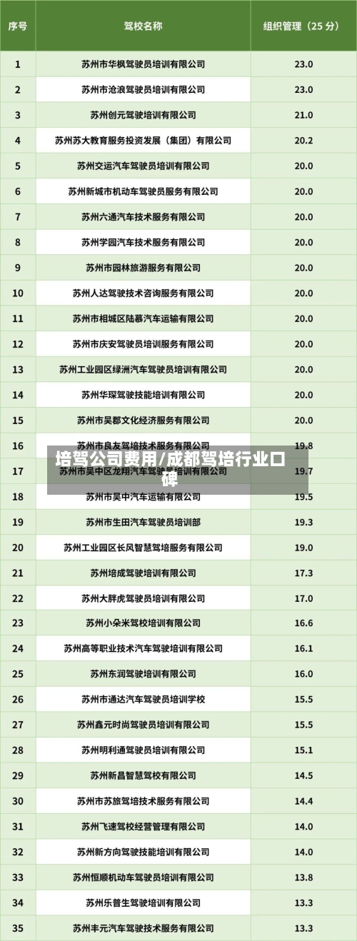 培驾公司费用/成都驾培行业口碑