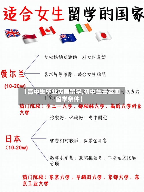 【高中生毕业英国留学,初中生去英国留学条件】