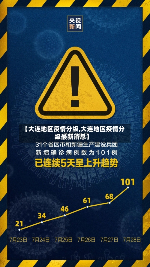 【大连地区疫情分级,大连地区疫情分级最新消息】-第2张图片