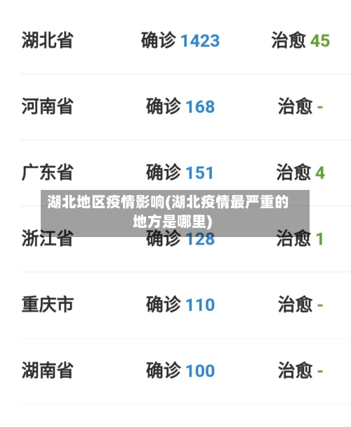 湖北地区疫情影响(湖北疫情最严重的地方是哪里)-第3张图片