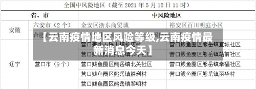 【云南疫情地区风险等级,云南疫情最新消息今天】