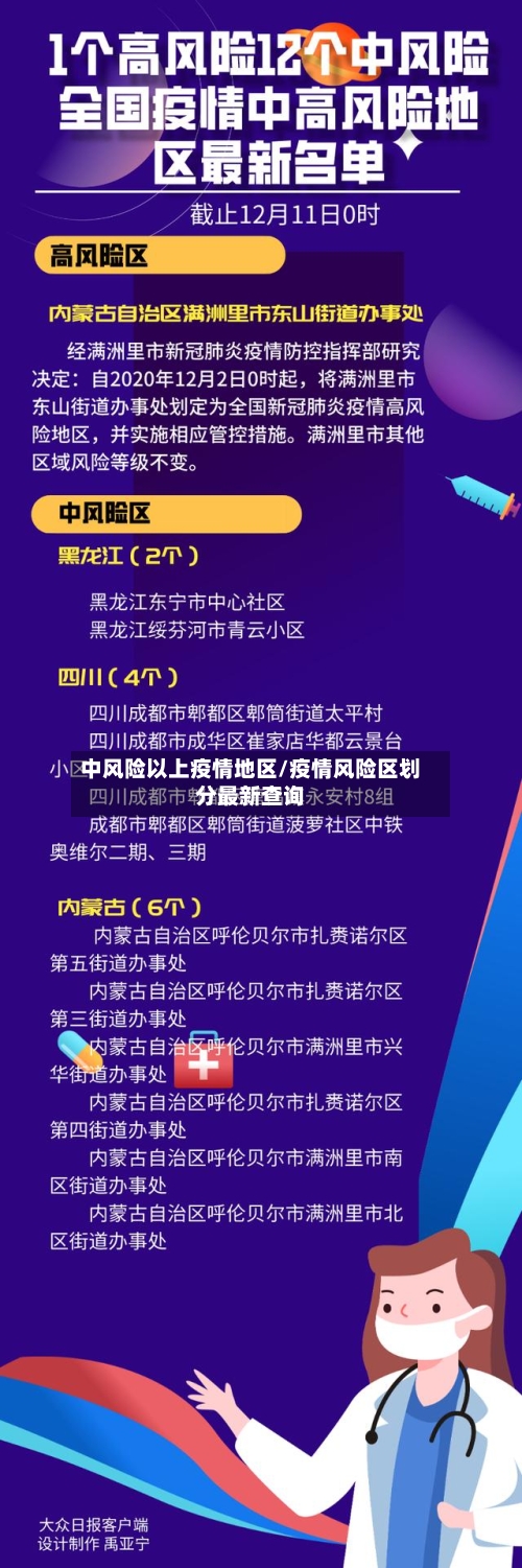 中风险以上疫情地区/疫情风险区划分最新查询-第2张图片