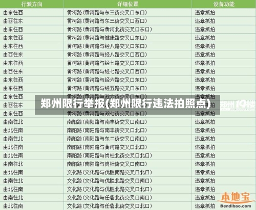 郑州限行举报(郑州限行违法拍照点)-第3张图片