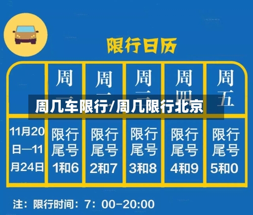 周几车限行/周几限行北京