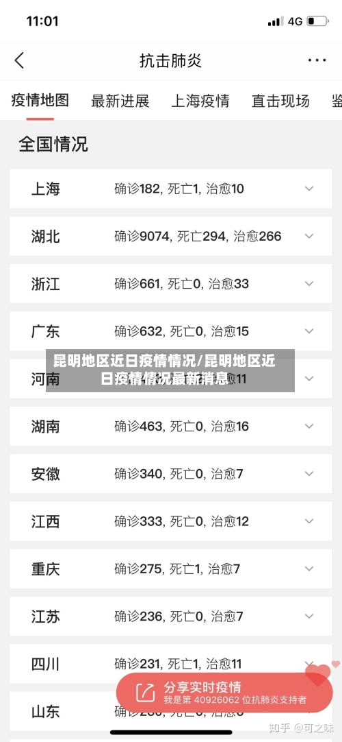 昆明地区近日疫情情况/昆明地区近日疫情情况最新消息-第2张图片
