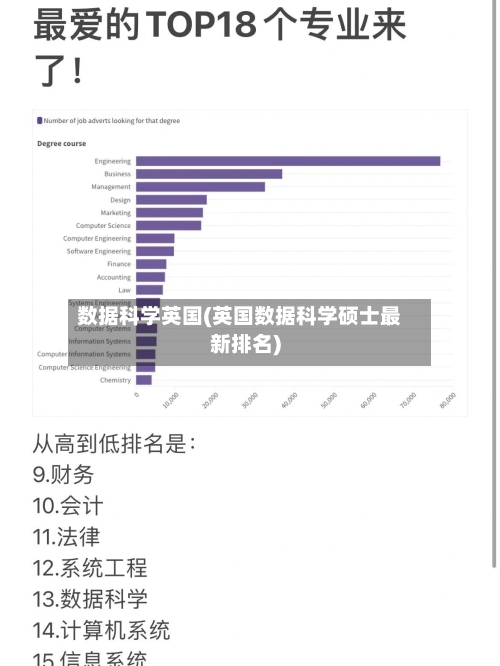 数据科学英国(英国数据科学硕士最新排名)-第2张图片