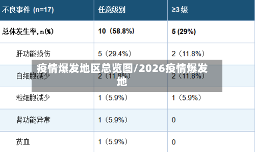 疫情爆发地区总览图/2026疫情爆发地-第3张图片