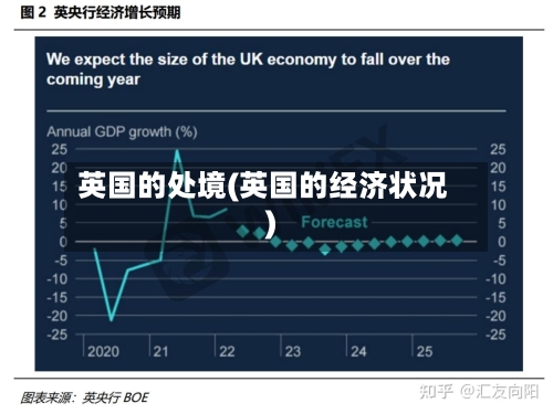 英国的处境(英国的经济状况)-第2张图片
