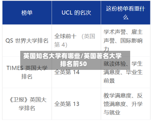 英国知名大学有哪些/英国著名大学排名前50