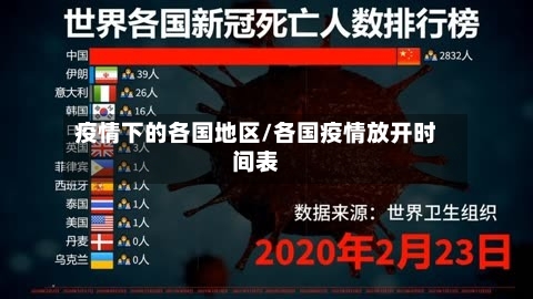 疫情下的各国地区/各国疫情放开时间表