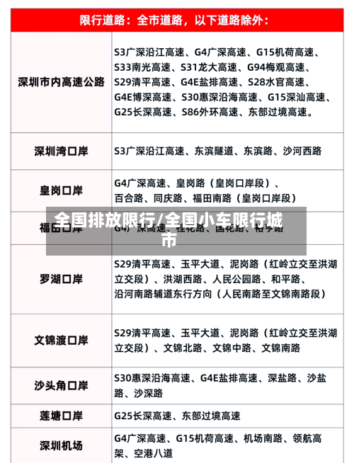 全国排放限行/全国小车限行城市-第3张图片