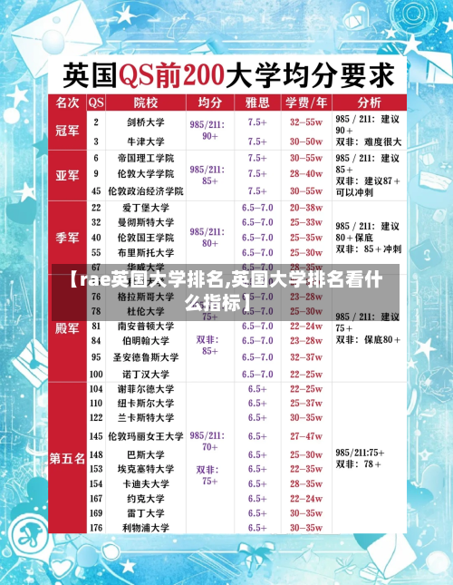 【rae英国大学排名,英国大学排名看什么指标】