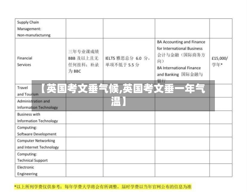 【英国考文垂气候,英国考文垂一年气温】-第3张图片