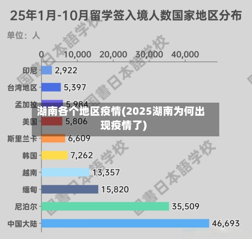 湖南各个地区疫情(2025湖南为何出现疫情了)