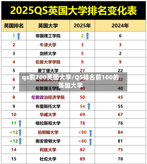 qs前200英国大学/QS排名前100的英国大学