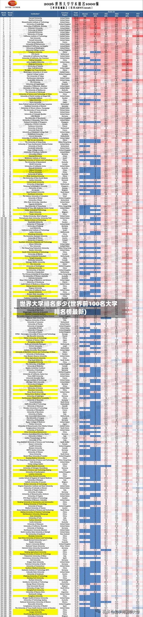 世界大学排名多少(世界前100名大学排名榜最新)