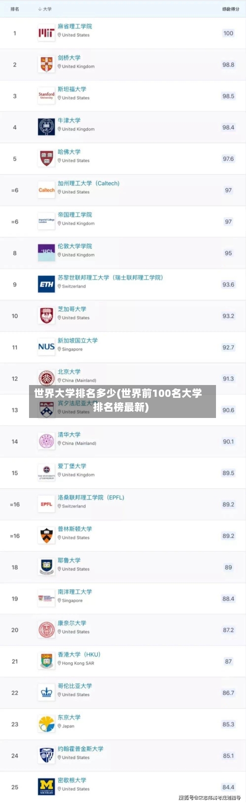 世界大学排名多少(世界前100名大学排名榜最新)-第2张图片