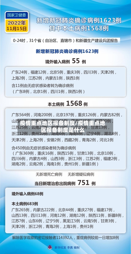 疫情重点地区报备制度/疫情重点地区报备制度是什么