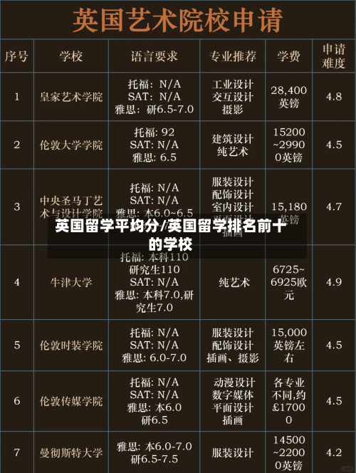 英国留学平均分/英国留学排名前十的学校-第2张图片