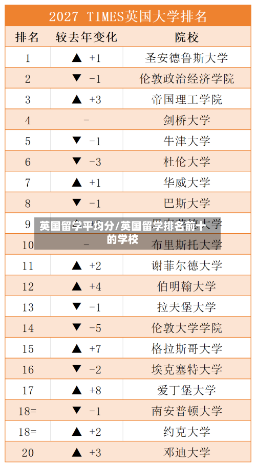 英国留学平均分/英国留学排名前十的学校-第3张图片