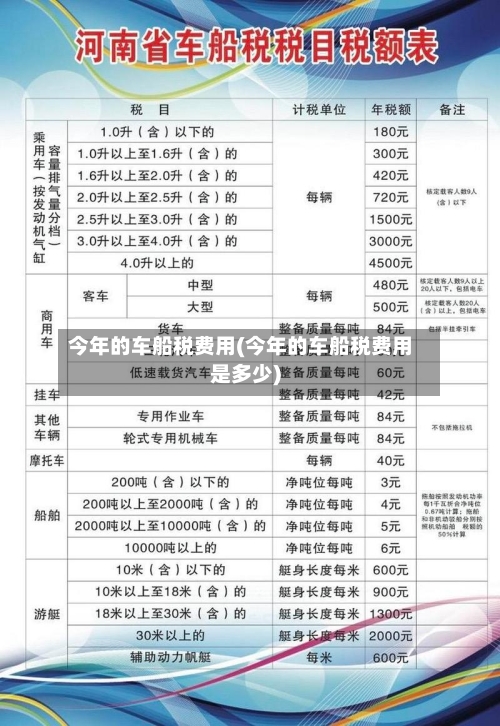 今年的车船税费用(今年的车船税费用是多少)