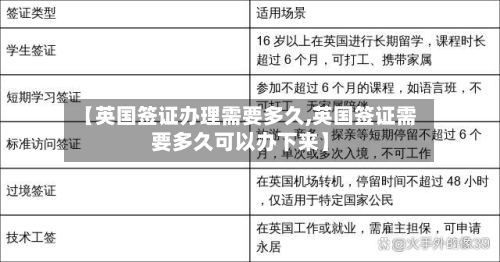 【英国签证办理需要多久,英国签证需要多久可以办下来】