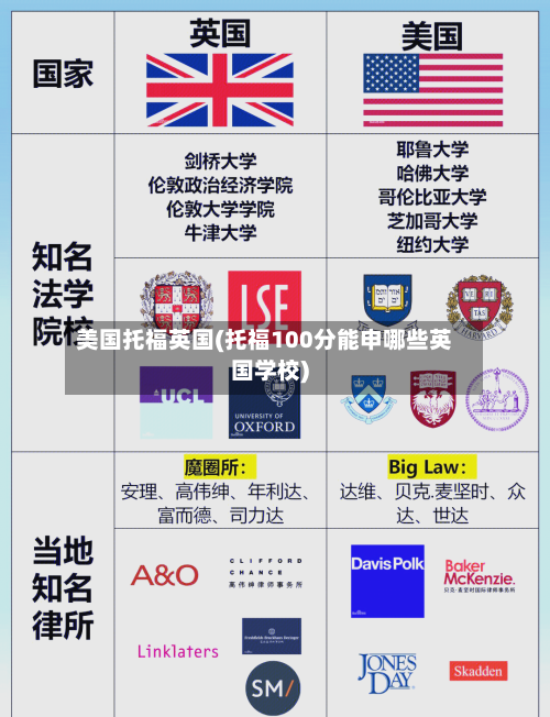 美国托福英国(托福100分能申哪些英国学校)-第3张图片