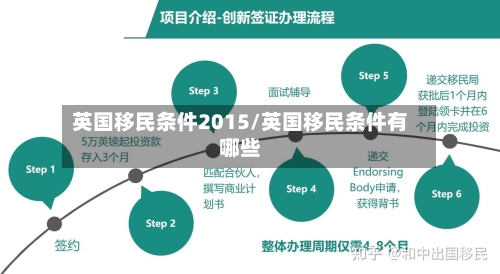 英国移民条件2015/英国移民条件有哪些-第3张图片