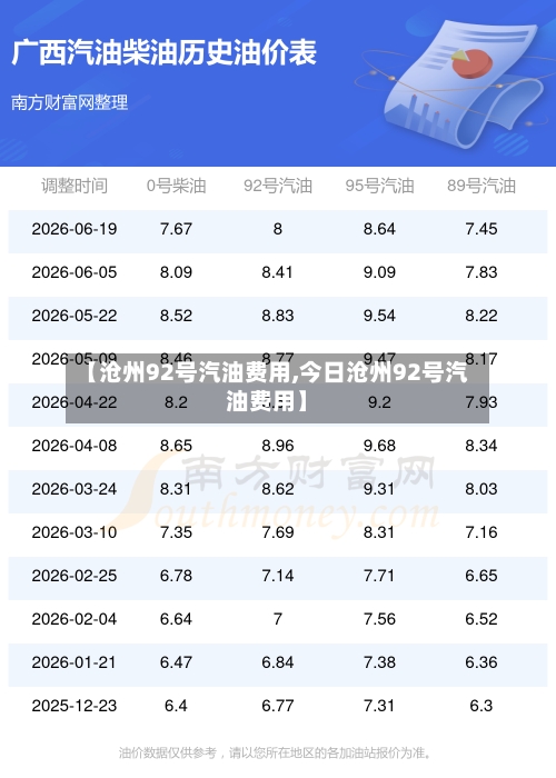【沧州92号汽油费用,今日沧州92号汽油费用】