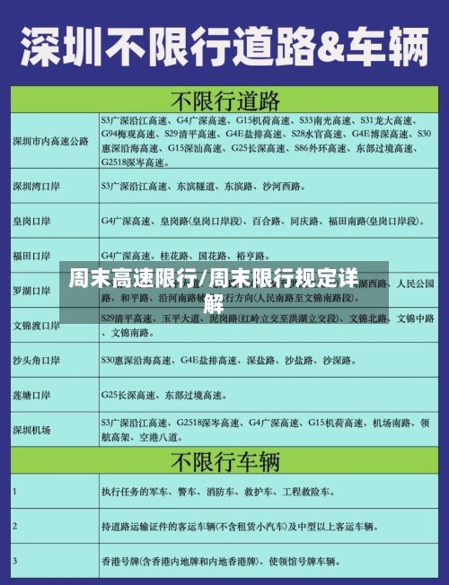 周末高速限行/周末限行规定详解