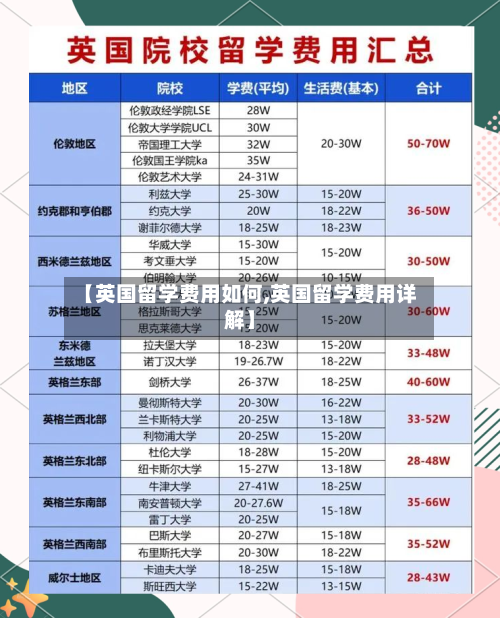 【英国留学费用如何,英国留学费用详解】